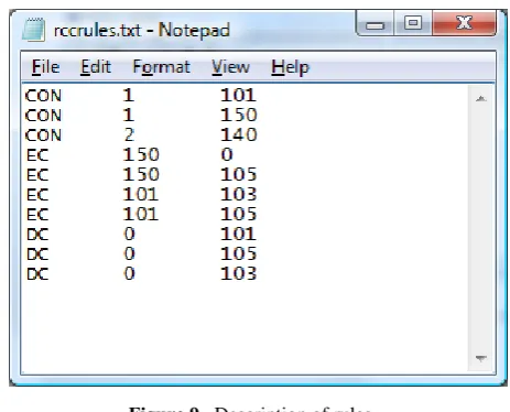 Figure 8. Sequence diagram of the process Check Rules 