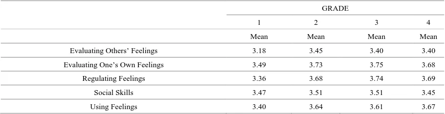 Table 13.  Descriptive Analysis Results regarding the Variable of Department 