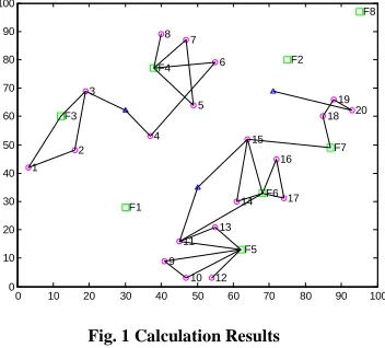 Fig. 1 Calculation Results 