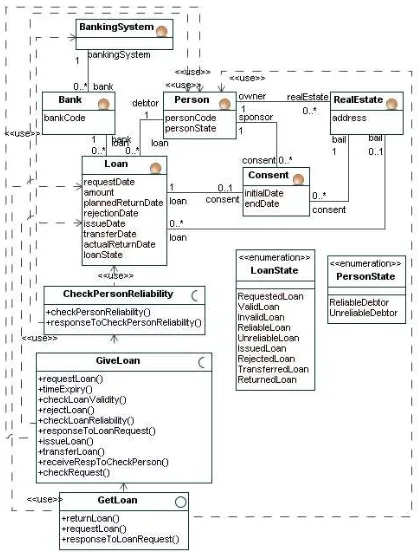 Figure  19. Design Independent Model obtained from business rules of the Loan domain  