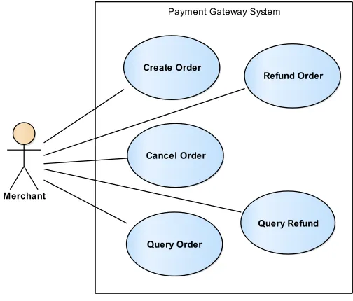 Fig. 2 Use-case diagram of the case study 