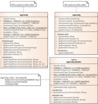 Fig. 6 Builder design pattern implementation 