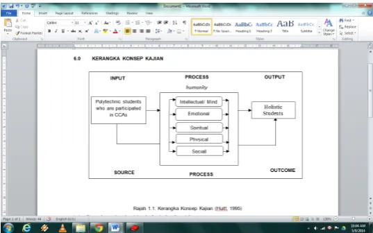 Fig. 1 : Conceptual Framework (Huitt, 1995) [31]
