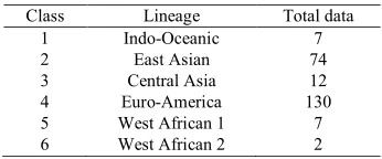 Table 2. Classification result 