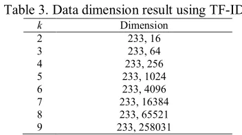 Table 3. Data dimension result using TF-IDF  