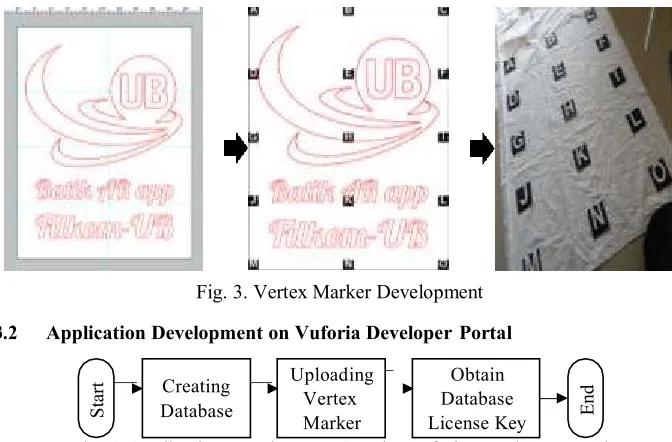 Fig. 3. Vertex Marker Development 