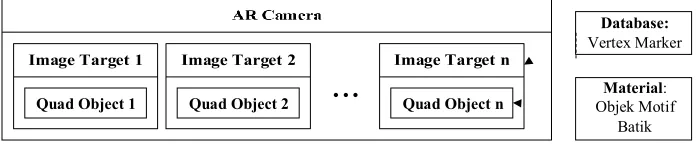 Fig. 5. The Engine Structure of the Application Development 