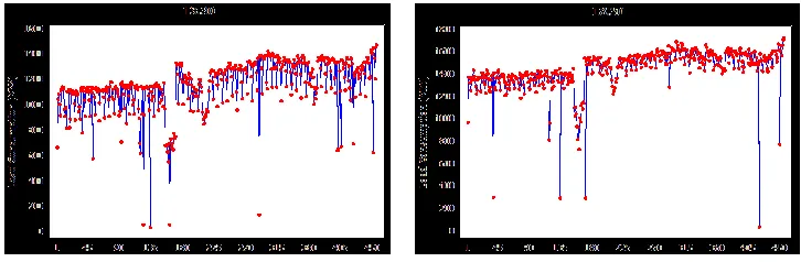 Figure 2. Architecture Autoregressive Neural Network 