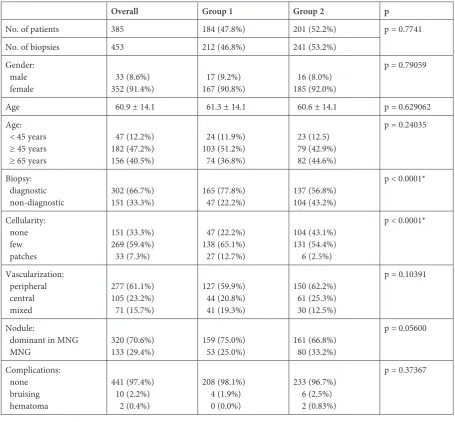 Table 1. Characteristics of patients with UG-FNAB performed with (Group 1) and without (Group 2) radiologist’s assis-tance