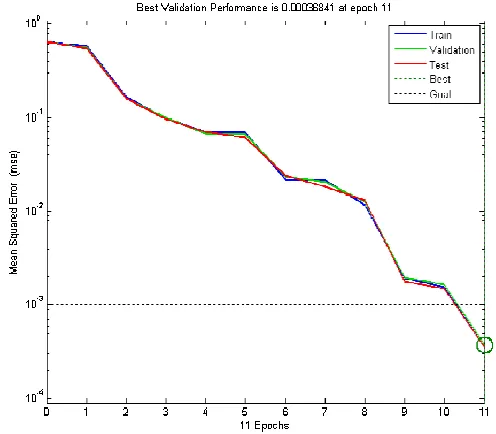 Table 5 troubleshooting results  