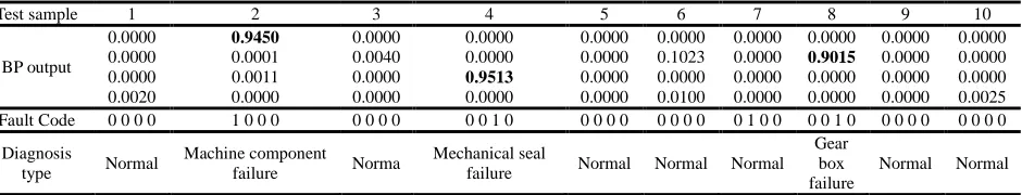 Table 6 troubleshooting results  