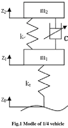 Fig. 1, 1represent the vertical displacement of the road excitation, wheel and body of the vehicle, respectively.represent the equivalent stiffness of the suspension and the tire, respectively