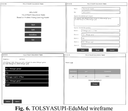 Fig. 6. TOLSYASUPI-EduMed wireframe 