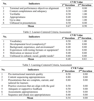 Table 1. Goal-Centered Criteria Assessment  