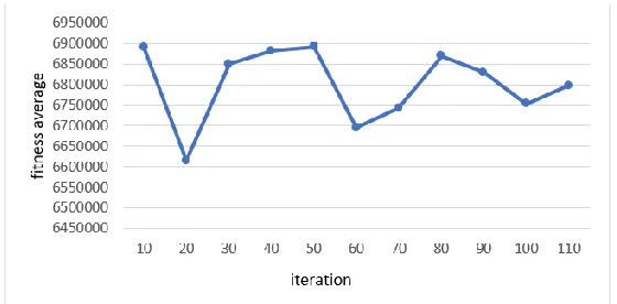 Fig. 8. Kmax Testing 