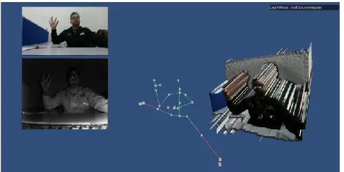 Fig. 1. Description of three sensors of the Kinect 
