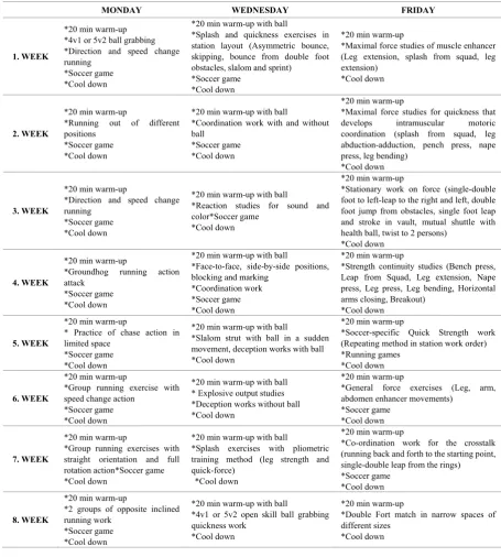Table 1.  Content of Football and Quick Strength Trainings 