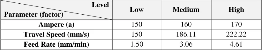 Table 3.1: DOE factor and level 