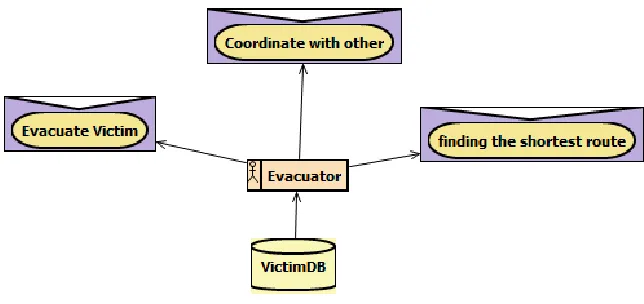 Table 1. Evacuation Scenario 