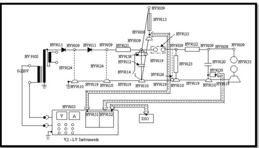 Figure 3.1: Impulse Voltage Generator test setup [14] 