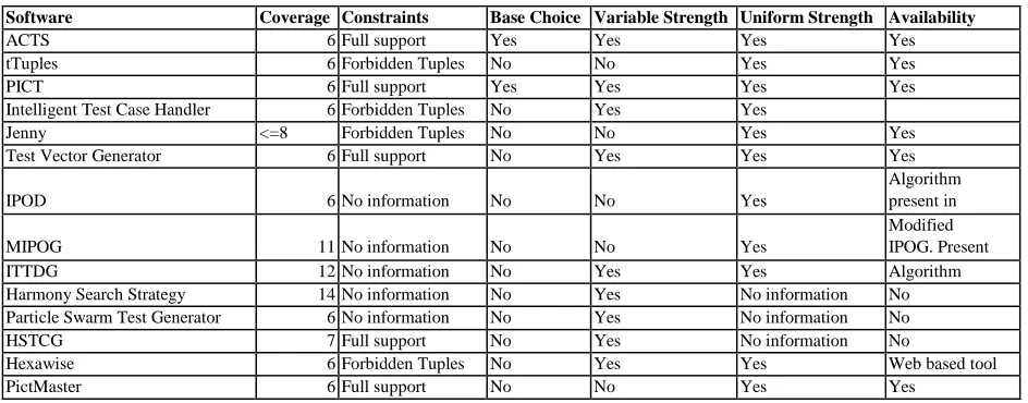 Table 3 Tools meeting our requirements