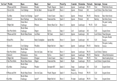 Table 6 Coverage 1 test set for Grand Prix 