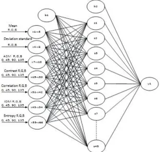 Fig. 2 Backpropagation neural network architecture 