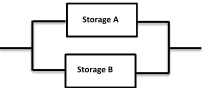 Figure 2.2: Parallel Storage Connection 