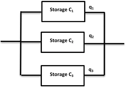 Figure 3.1shows the relation between servers in cloud storage: 