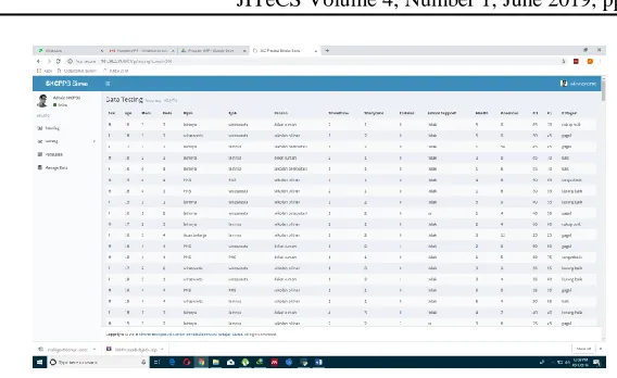 Table 1. Comparison of Test Accuracy  