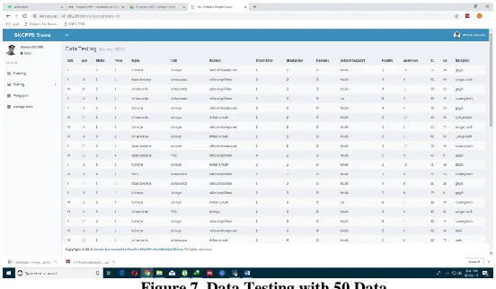 Figure 6. Data Training with 60 Data  