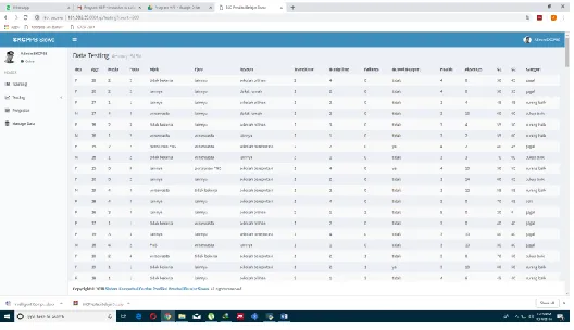 Figure 8. Data Testing with 100 Data  