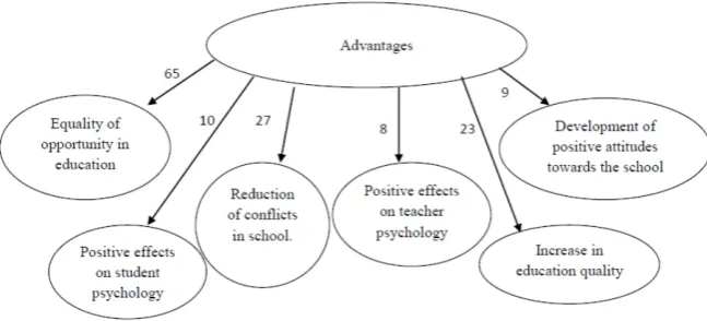 Figure 1.  Participant views on the advantages of draft-based branch assignment application 