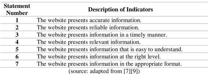 Table 2, and Table 3. WebQual 4.0 is based on three quality (dimensions) fields as listed in Table 1,  
