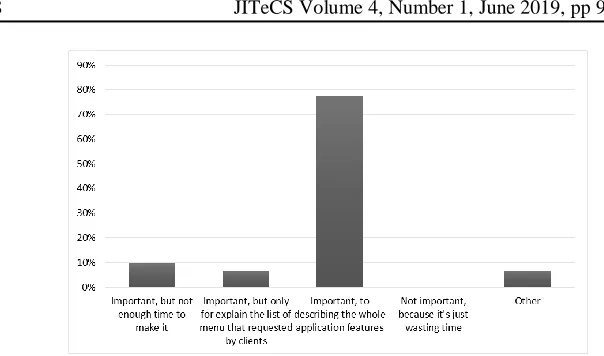 Fig. 4. Urgency of specification document in every software project 