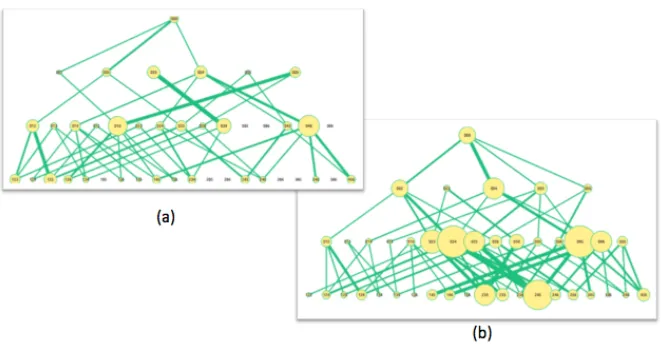 Fig. 11. Visual representations of smart patterns. 