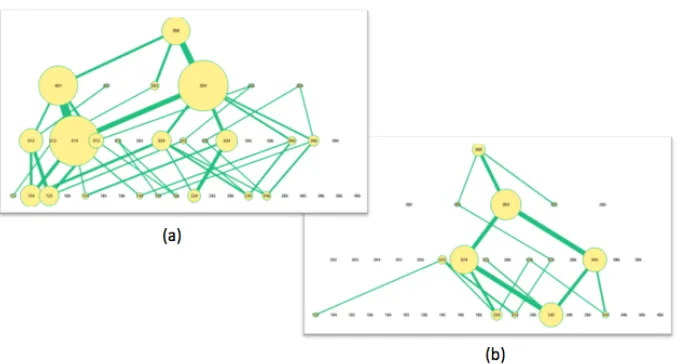 Fig. 13. Visual representations of peer patterns. 