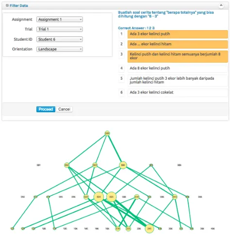 Fig. 7 represents a learning path that is being visualized into a tree structure. The visualization represents states that has been visualized on Fig