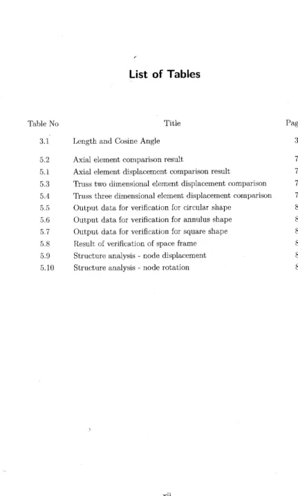Table No Length and Cosine Angle 