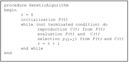Fig. 1 Pseudocode genetic algorithm 