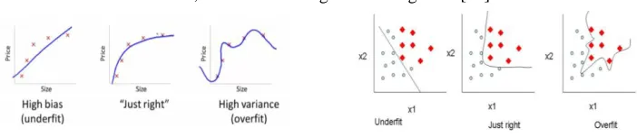 Figure 2. Example visualization of regression vs. classification 