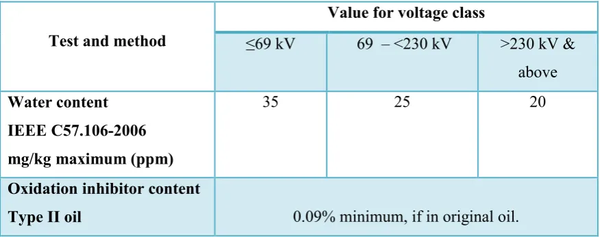 Table 2.2: Origin of water 