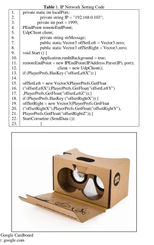 Table  1. IP Network Setting Code private static int localPort; 