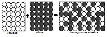 Fig. 1: Asymmetric structure of ceramic membrane.   