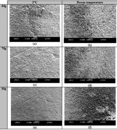 Fig. 7: Comparing thermodynamic properties of modified phase inversion ceramic membrane