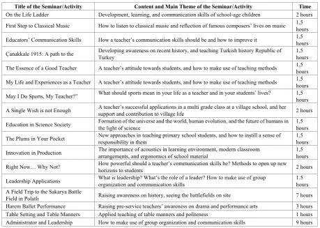 Table Setting and Table Manners 
