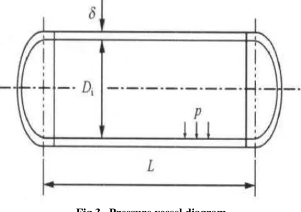 Fig 3   Pressure vessel diagram  