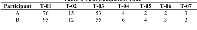 Table 2. Test Case Description 