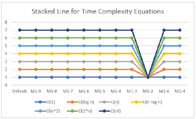 Table 2. The Examples of Involved Input Sizes for Evaluation Schemes 