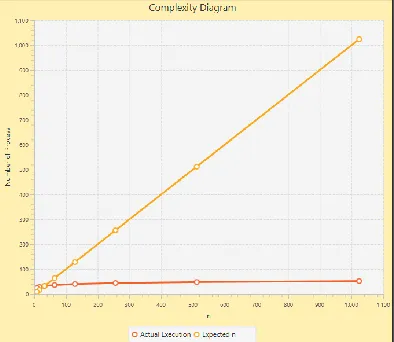Fig. 5. Correlation graph display from Fig. 4 that has been applied with a logarithmic layer
